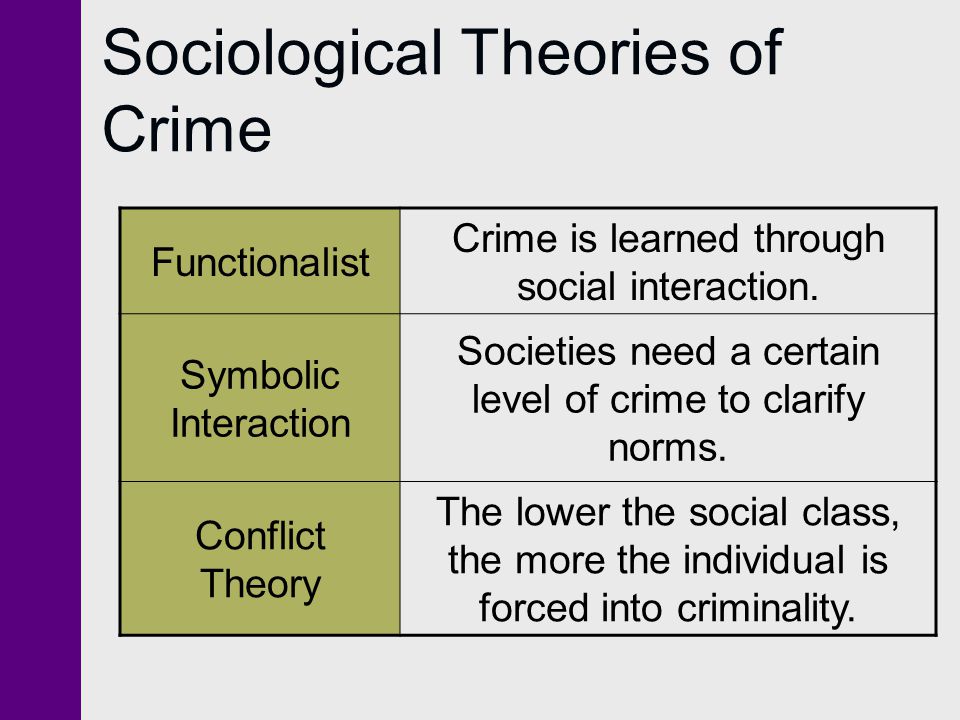 Social theory